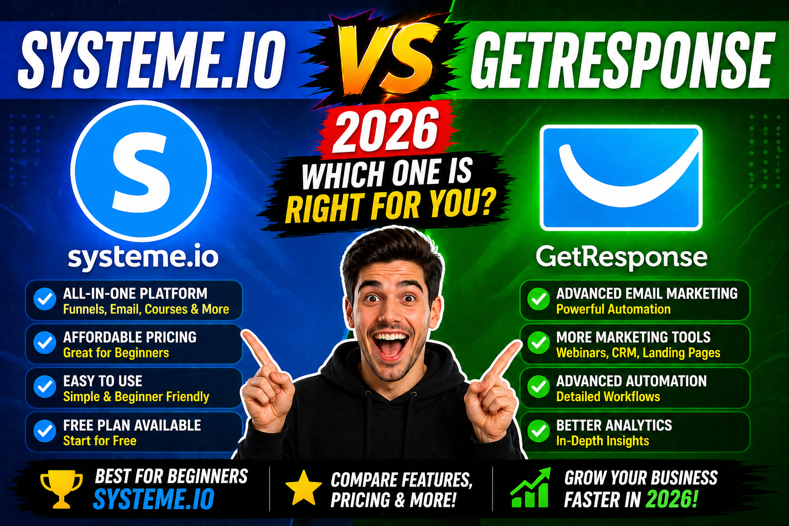 Systeme vs GetResponse 2026
