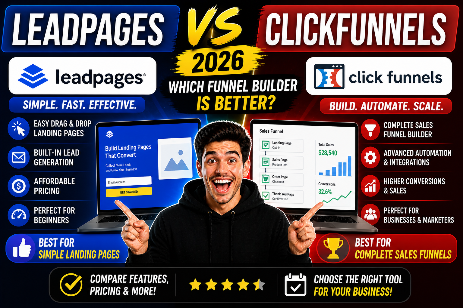 Leadpages vs ClickFunnels 2026