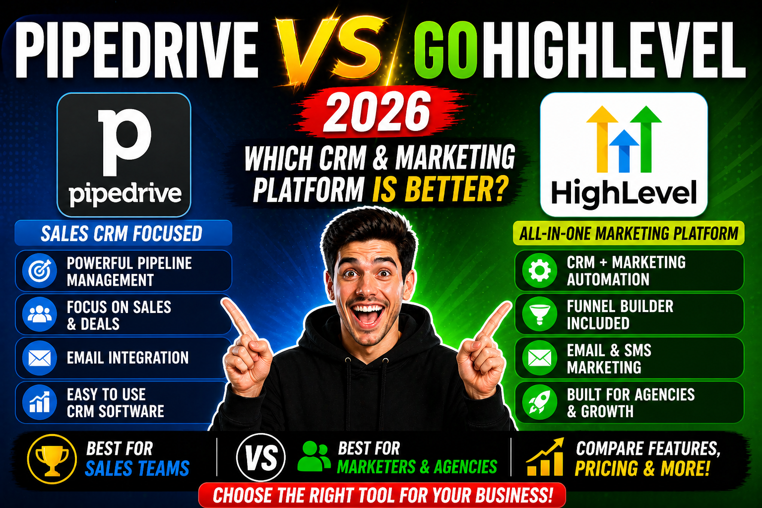 Pipedrive vs GoHighLevel 2026